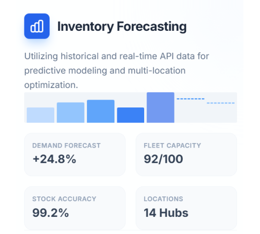 Inventory Forecasting